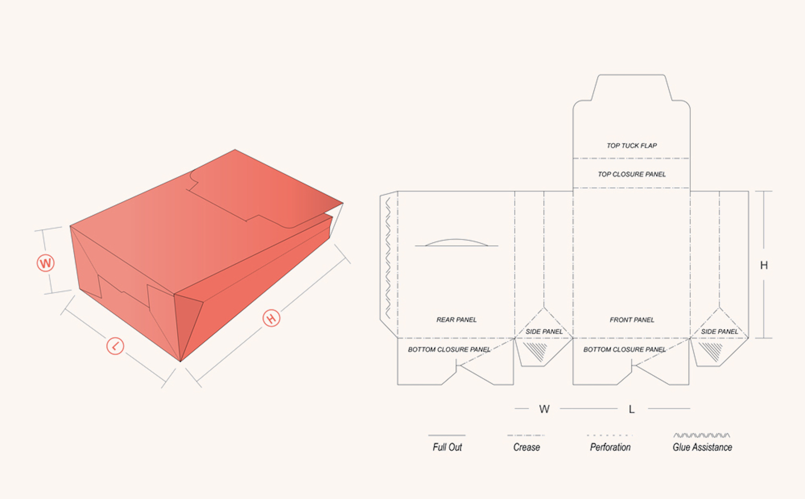 Gabarit packaging alimentaire etiquetage fichier technique