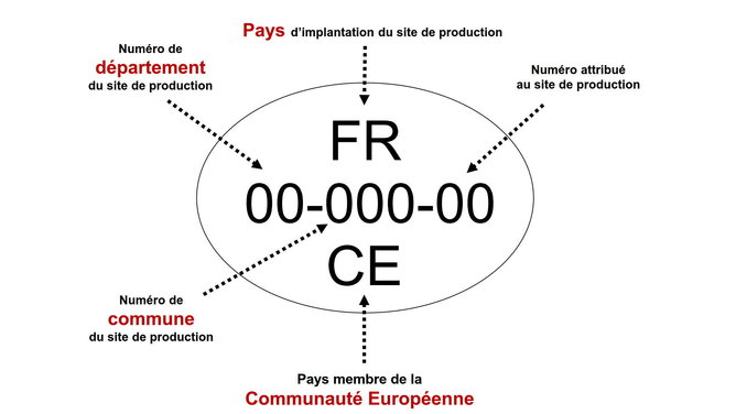 estampille-sanitaire_signification nomenclature etiquetage alimentaire